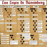 El croquis permite entender qué autorizaban y qué prohibían las Leyes de Nüremberg.