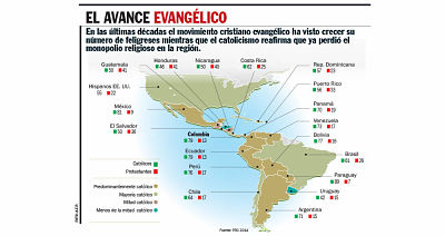 infografia paises catolicos protestantes Latinoamerica
